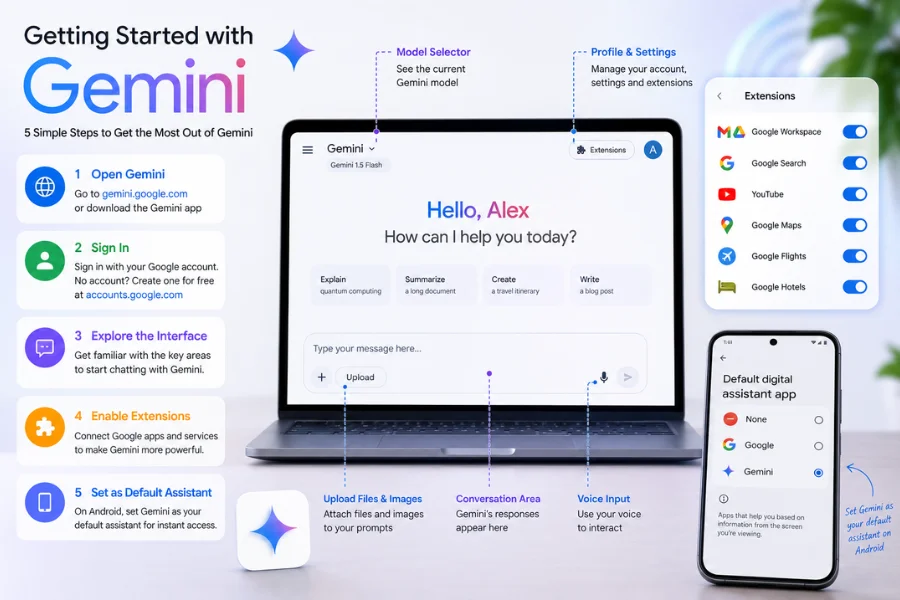 complete guide to start google gemini from opening website to set as defoult assistant